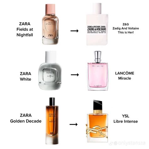 zara perfume|8 Zara Perfumes That Every Fragrance Fanatic Should Own